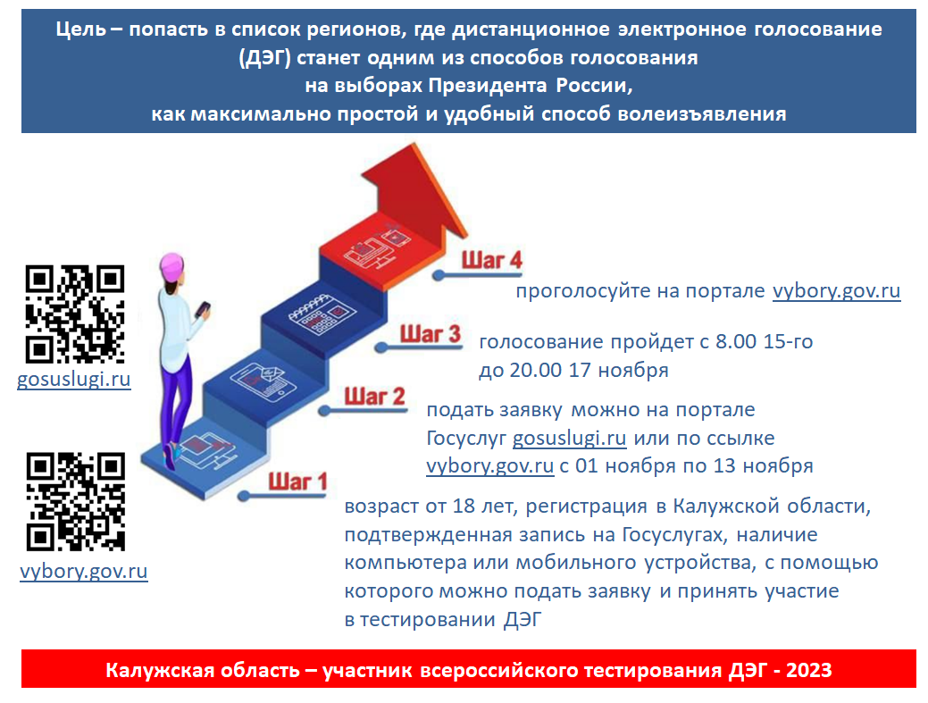 Калужская область претендует на возможность голосовать дистанционно.